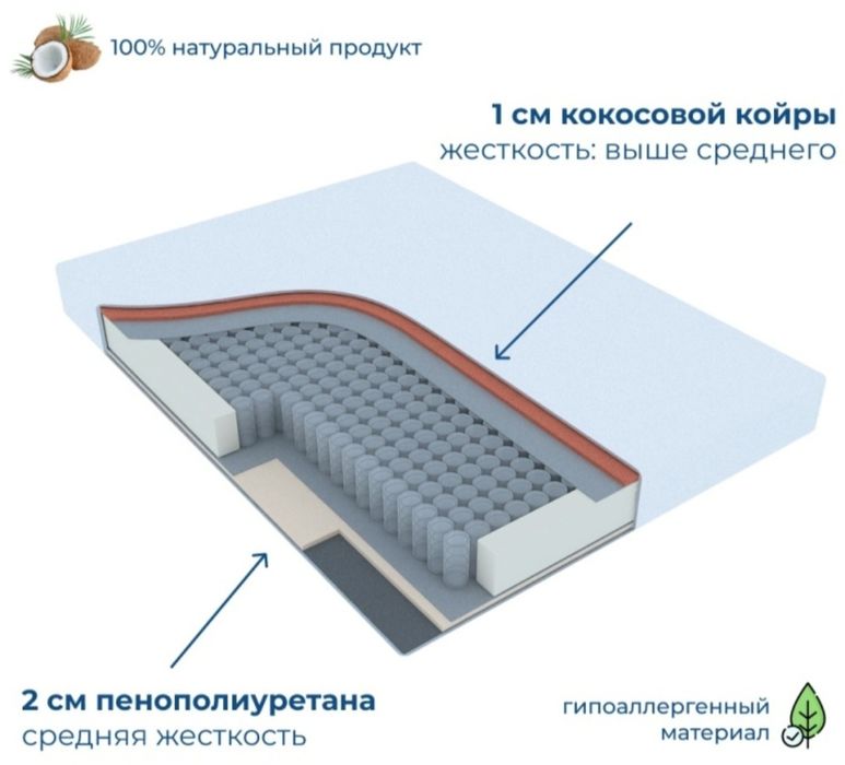 Продаю матрас размером 90×190×19