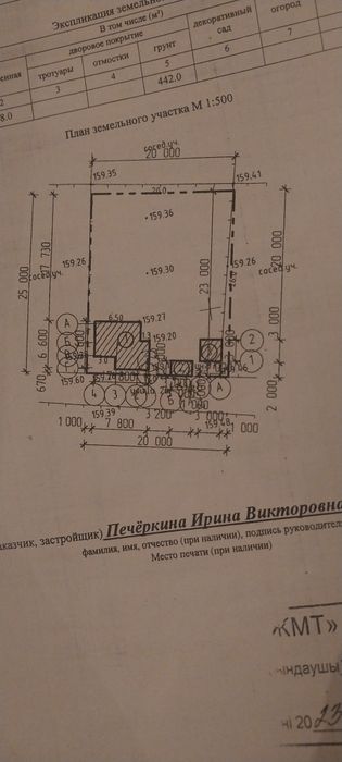 Срочно продам жилую дачу