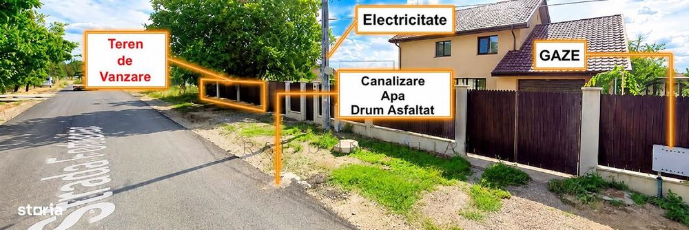 Teren Sat Costi cu Toate Utilitatile la Poarta + Stada Asfaltata