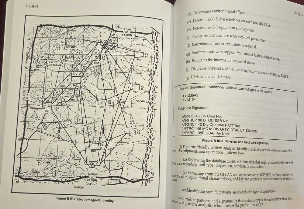 Наръчник за контраразузнаване на щатската армия / The Official U.S. Army Counterintelligence Handbook
