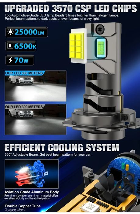 Най яките  led CSP лед крушки H1 H4 H7 H11 HB3 HB4 T10 С5(автомобил)