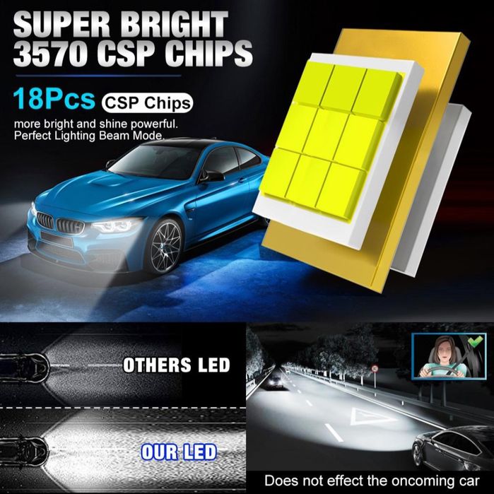 Becuri LED H7 Canbus  12V-40V  35000LM set 2buc