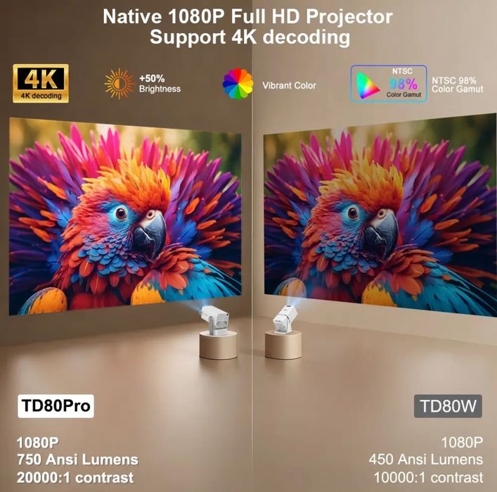 Проектор Thundeal TD80pro mini Full HD