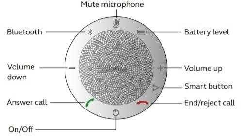 Jabra speak 510 гарнитура для переговоров