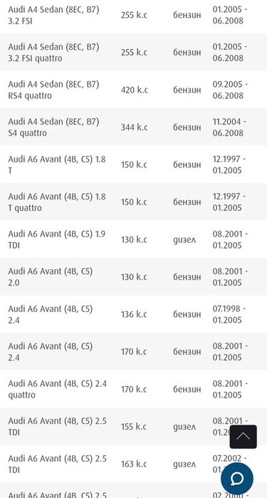 Audi a4 321х30 мм 5х112 мм Предни спирачни дискове ABE C3A026ABE