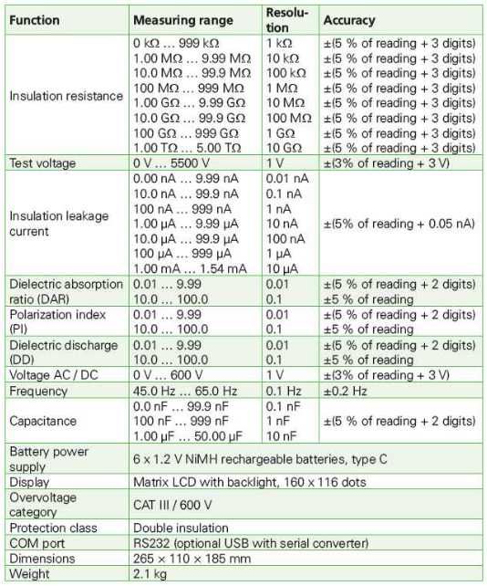 Metrel MI2077 TeraOhm 5kV - megohmetru 5kV
