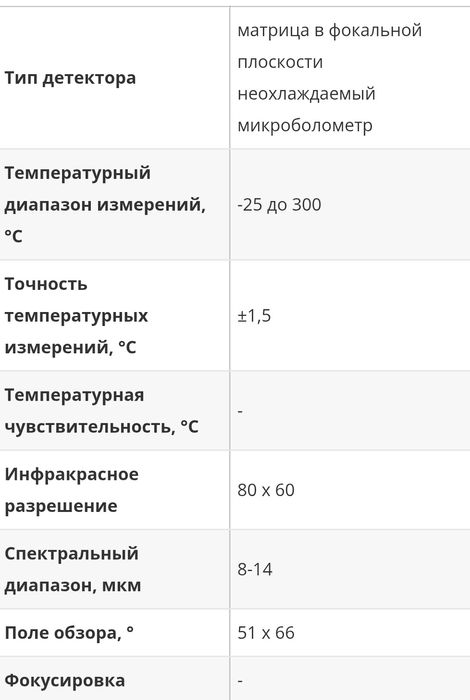 Тепловизор TG-165