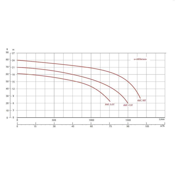 Насос для бассейнов Aquaswim CFRP 55-80