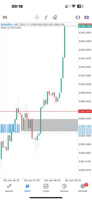 Srochna sotiladi ! 2 xonali Chilonzor 8