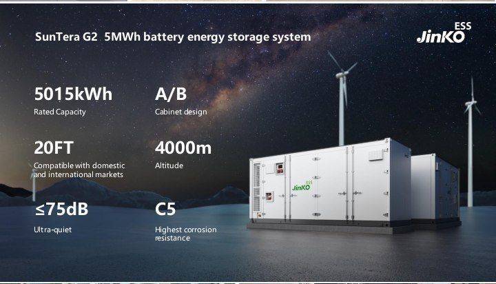 Установка фотоэлектрических станций, солнечные панели и инвенторы .