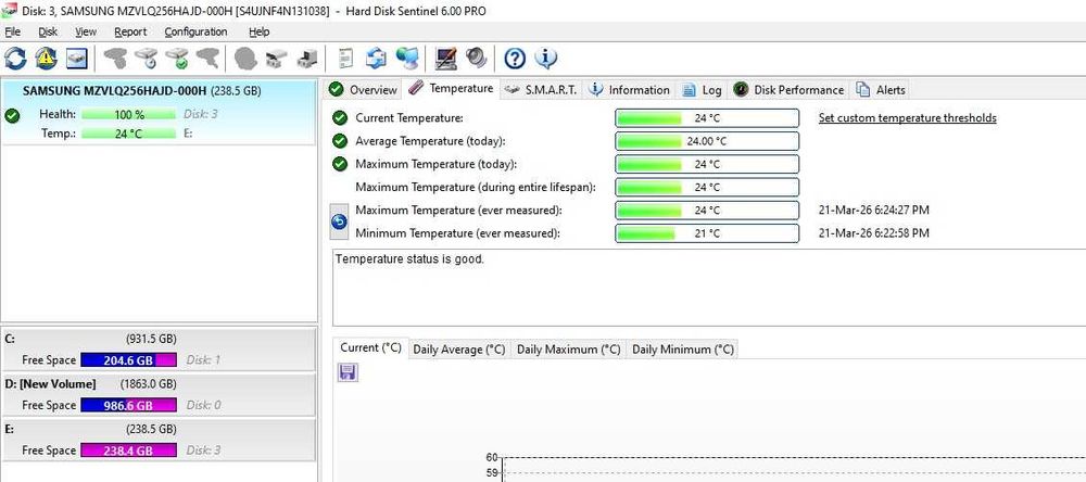 Solid State Drive SSD Samsung PM991 256GB M.2 NVMe PCIe Gen3 x4