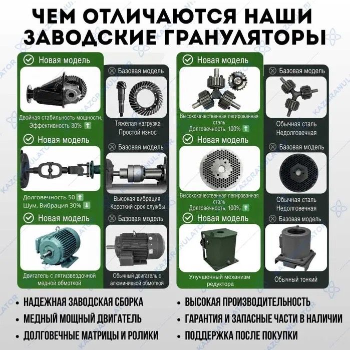 KAZGRANULATOR.Грануляторы по всему Казахстану