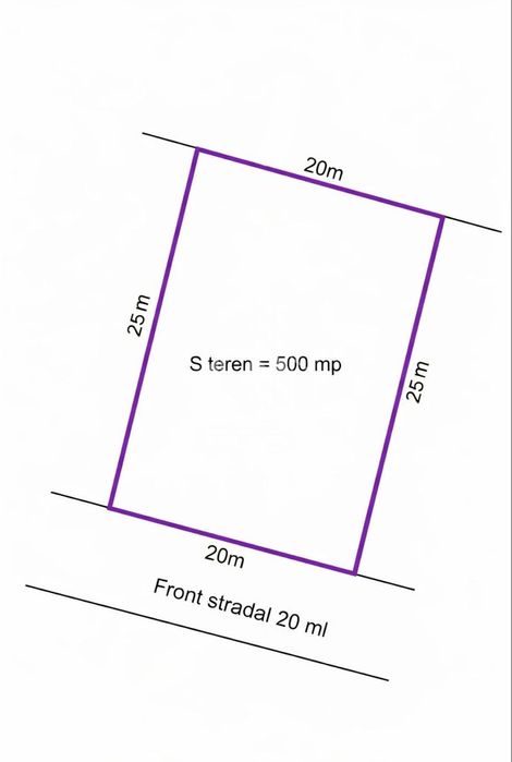 Teren De Vanzare Giroc – 500 Mp – Front 20 Ml – Toate Utilitatile