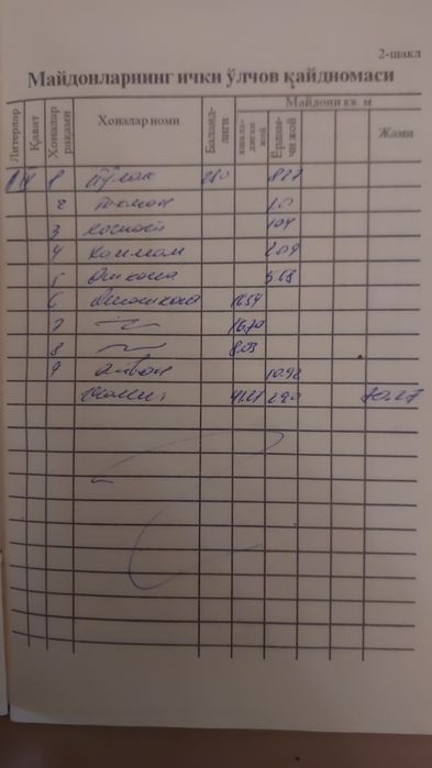 Квартира на юнусабаде-14 своя