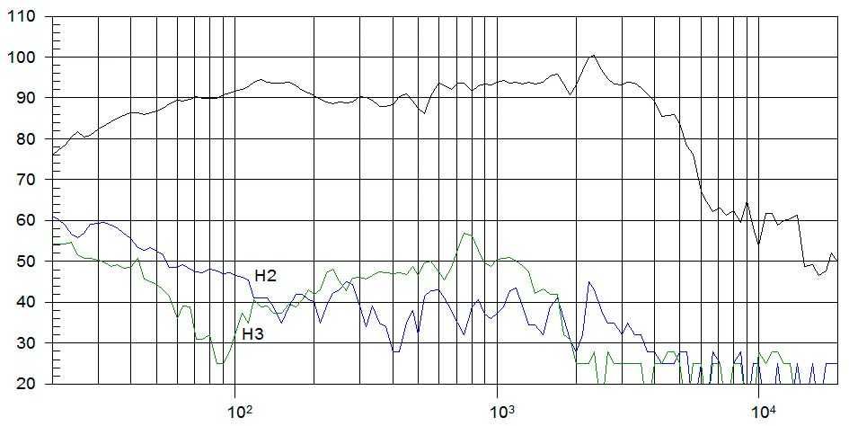 Difuzoare Beyma 12BR70