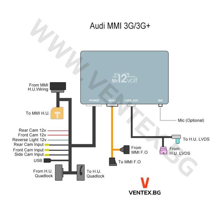 CarPlay и Android Auto интерфейс за Audi 3G - A4 A5 A6 A7 Q7 Mr12Volt