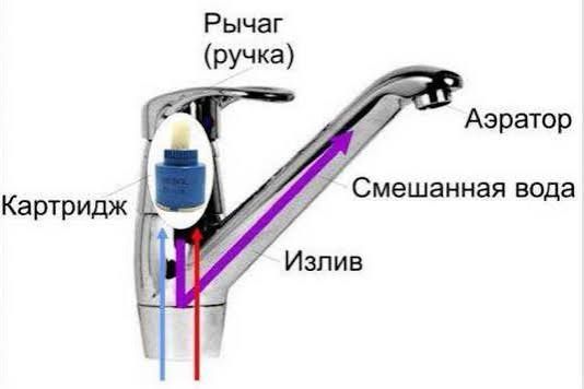 SEENTEX Смеситель