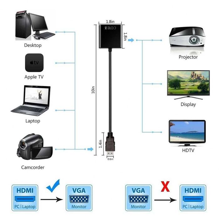 Adaptor convertor HDMI la VGA + cablu audio + alimentare laptop, PS4