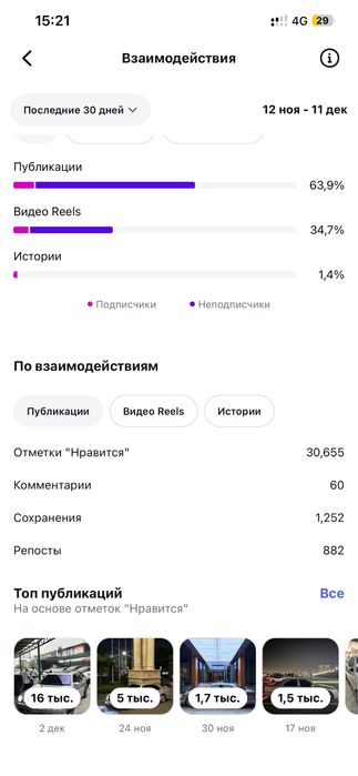 Аккаунт для бизнес