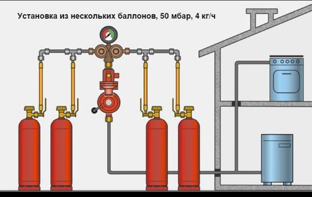 Ремонт газовых котлов