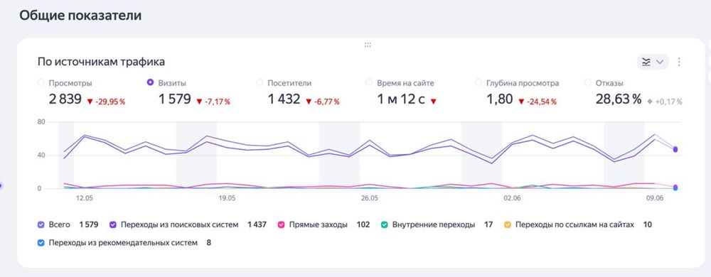 Продается интернет магазин морепродуктов