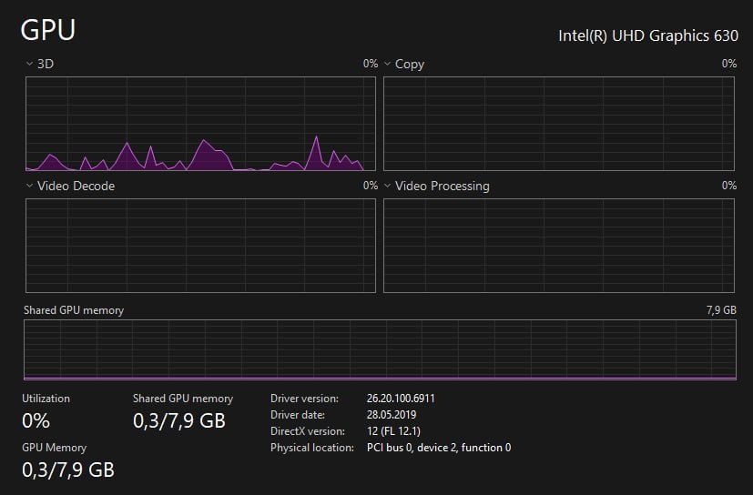 Acer Nitro 7 gaming noutbook