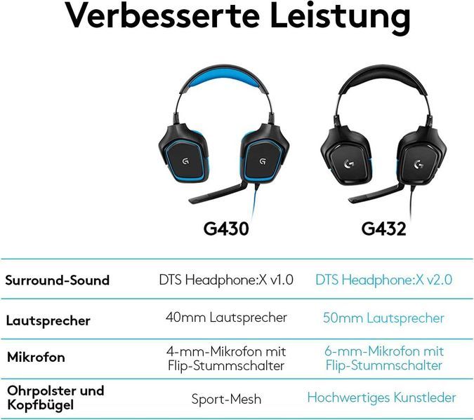 Нови Гейминг Геймърски Слушалки Logitech - G432, 981-000770, 2 години Гаранция