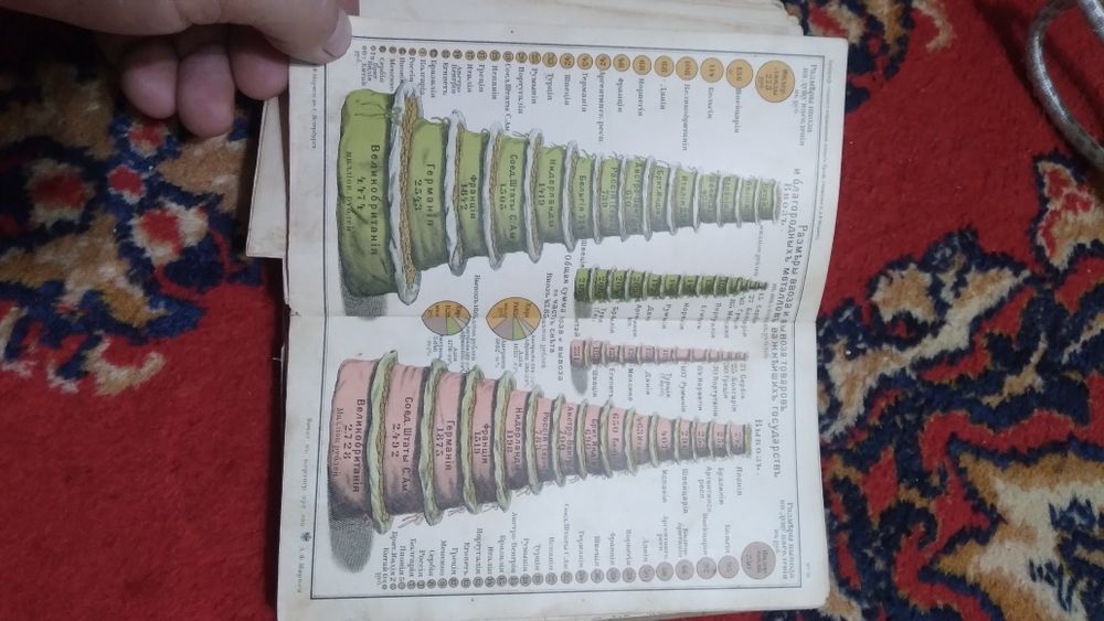 Продам Карманый Атлас 1903 год