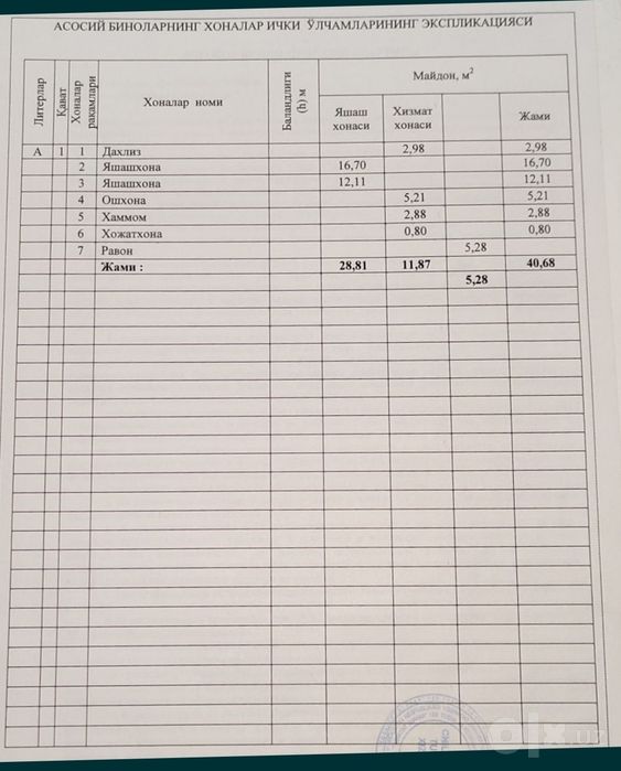 Продам свою квартиру, без маклера.