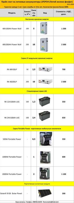 Литий-железо-фосфатные аккумуляторы LIFEPO4  RONGKE