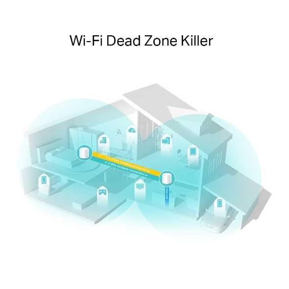 Tp-Link Deco X20 2Pack