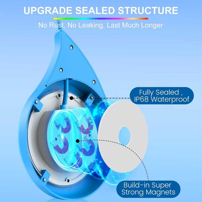 LED подводно осветление за надземен басейн, 10W RGB