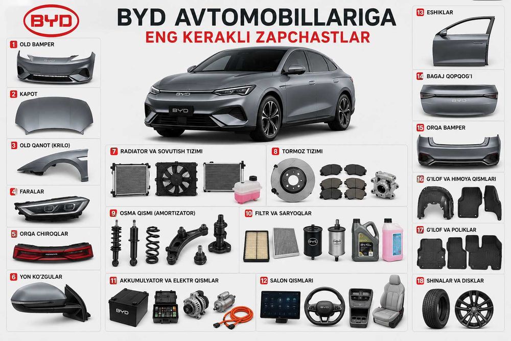 BYD Song Plus fara