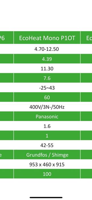Sistem încălzire casă, birouri spatii depozitare cu pompă de căldură