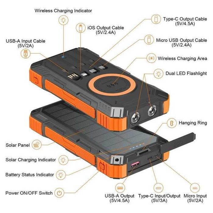 SOLPOWBEN 49800mAh Соларно зарядно за iPhone/Android, 22.5W бързо зареждаща се соларна батерия