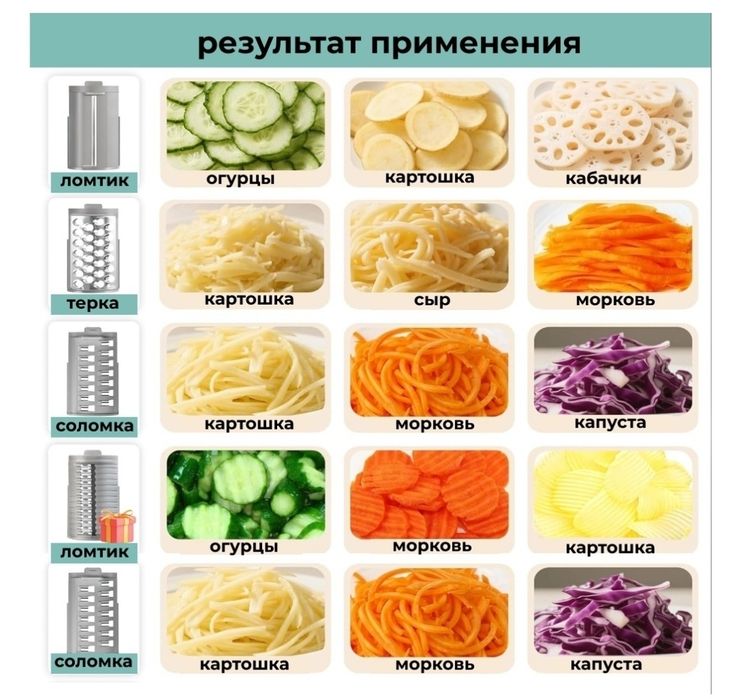 Мультирезка, 6 видов нарезки, кубик в том числе.