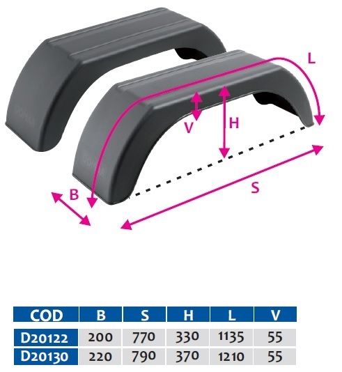 Aripi de plastic DOMAR pentru remorci, platforme, autoutilitare