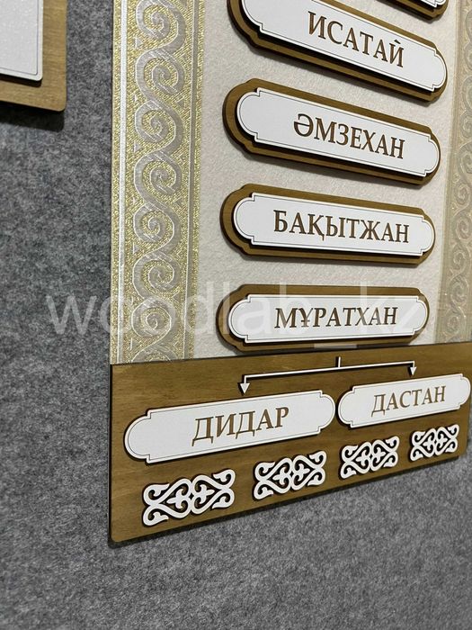 Шежіре. 7 Ата. Шежире