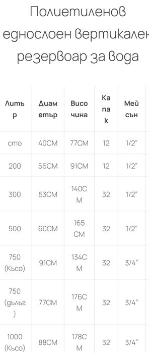 Резервоар 15 000