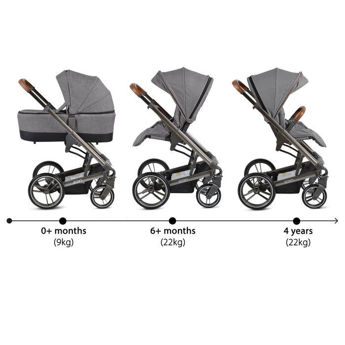 Детска количка Icon