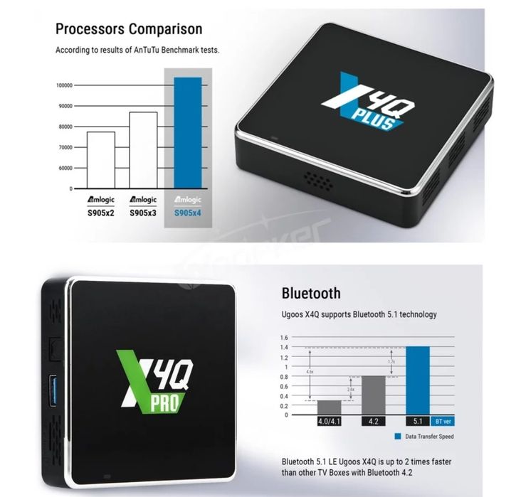 Смарт приставка.Ugoos X4Q pro,plus,extra.андроид11.+прошивка 5000канал