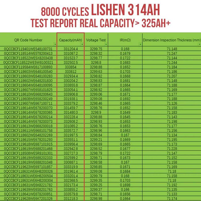 Литиеви клетки AESC 315ah 314Ah LiFePO4 Battery Cell акумулатор батерия каравана