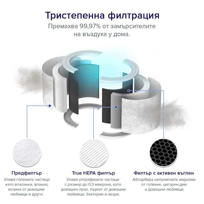 Пречиствател за въздух Levoit Core 200S, 3 в 1, 31.5м