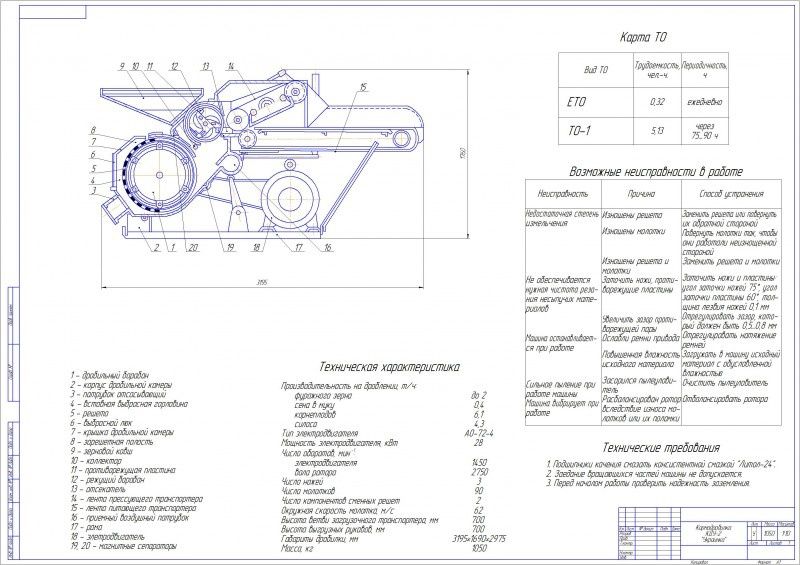 Продам драбилку УКД