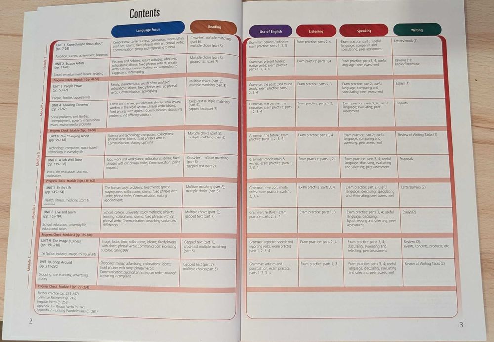 Upstream C1 (Student's Book + Workbook) издание 2014 г.
