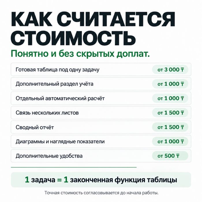 Таблицы под вашу задачу от 3000тнг