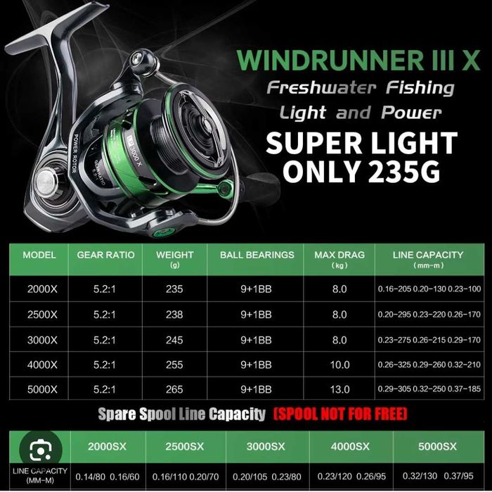 Seaknight WR III 3000, 4000 и 5000