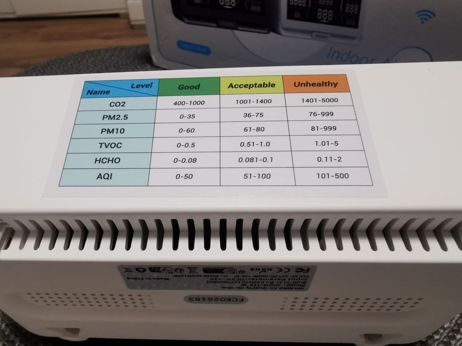 INKBIRD уред за измерване качеството на въздуха