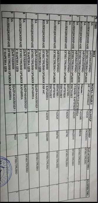 Колекционерски оръжия