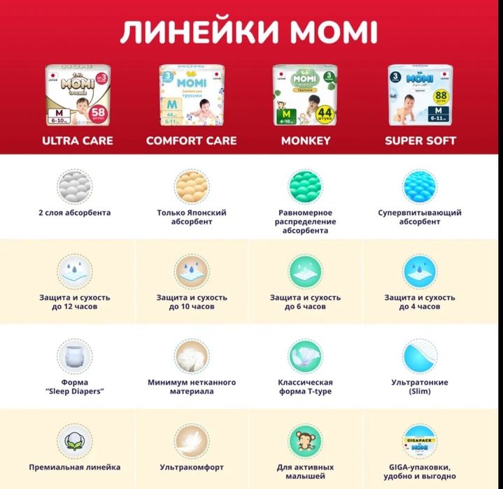 Памперсы для новорожденных